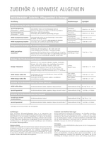 Pflegemittel und Reiniger